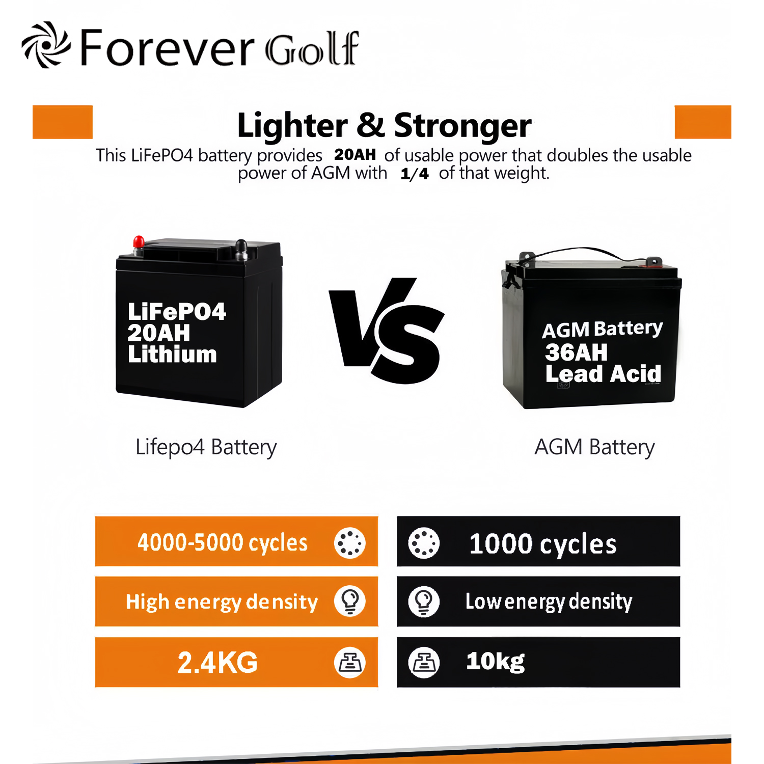Lithium battery-adv1